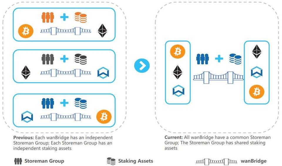 链闻周末荐读 | 读懂 DeFi 自动做市商，洞察比特币挖矿现状