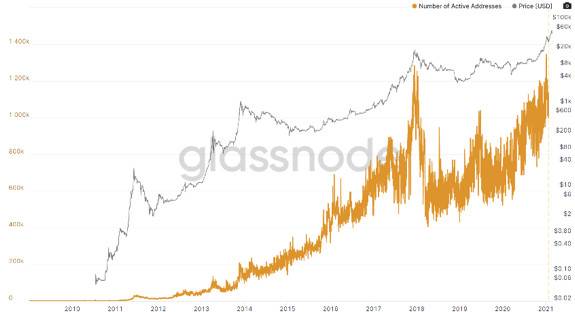 谷燕西：从 Coinbase 招股书分析加密数字资产行业趋势