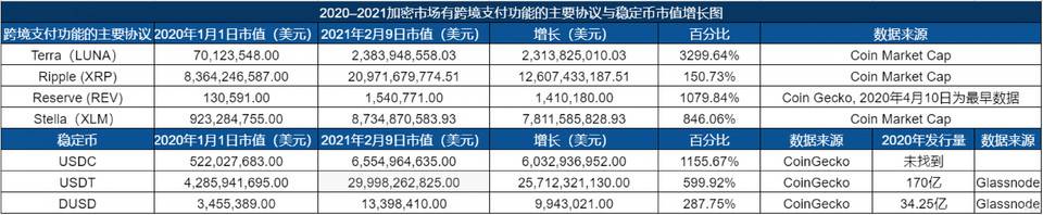 泰国最大财团携项目 Velo 入场，“跨境支付协议”将接棒下一轮加密回报盛宴？