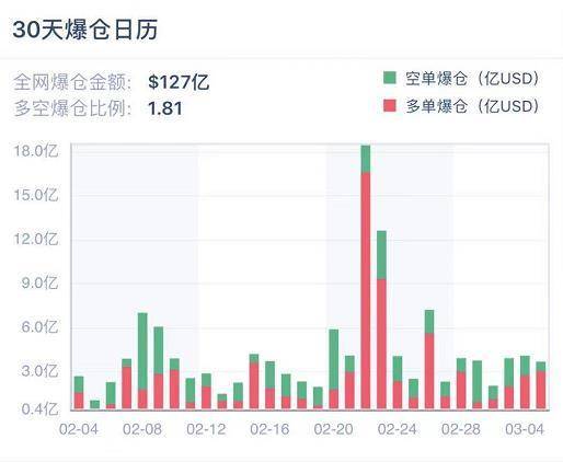 热度消退？CME ETH 期货一周成交量跌近六成 | 加密衍生品周报