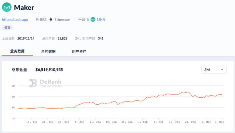 两天锁仓资金 65 亿美元，Big Data Protocol 究竟是何方神圣？