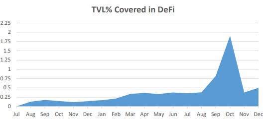 零保费投保？读懂 DeFi 保险新秀 InsurAce 设计亮点