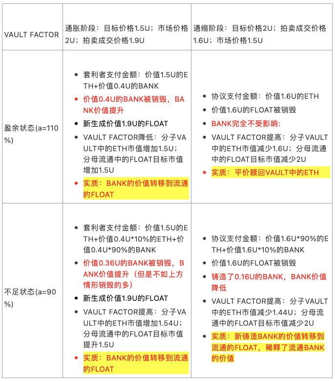 三分钟了解 NAOS Finance：连接真实世界资产的 DeFi 借贷协议