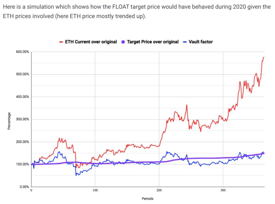 三分钟了解 NAOS Finance：连接真实世界资产的 DeFi 借贷协议