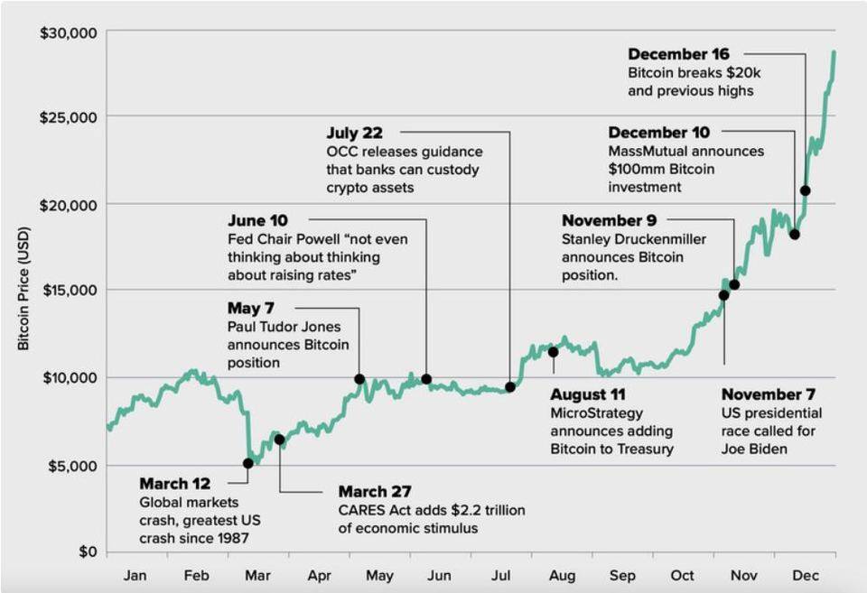 3·12 一周年：加密货币市场格局发生了哪些变化？
