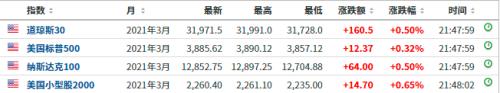 比特币又疯了，俄罗斯军方竟成幕后玩家？价格涨破56000美元，24小时8.5万人爆仓！这次能否指引A