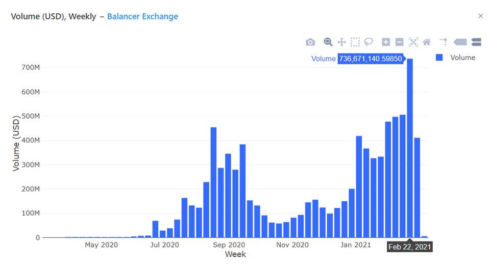 重新认识 Balancer：从 AMM 热门选手到代币价值发现平台