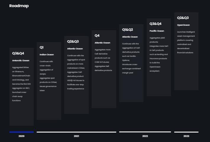 五分钟了解获币安领投的全聚合协议 OpenOcean