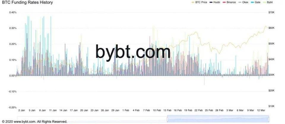 比特币价格跌破 6 万美元，但这可能酝酿着更大的反弹？