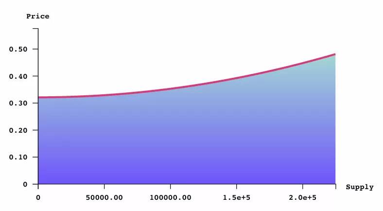 xDefi Token 拍卖认购指南