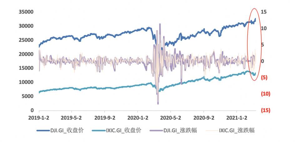 欧易 OKEx 研究院：美债收益率上涨会如何影响比特币市场？