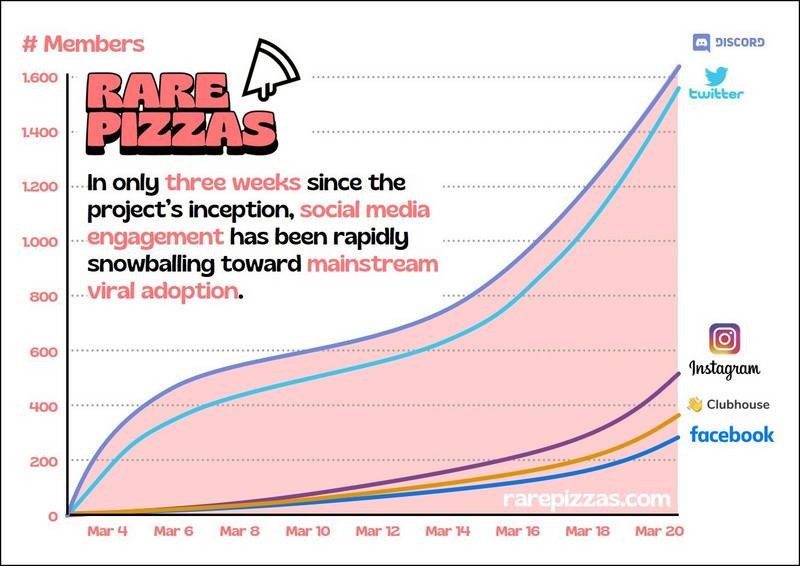 可以吃的披萨 NFT？PizzaDAO 发起大型披萨节庆祝活动
