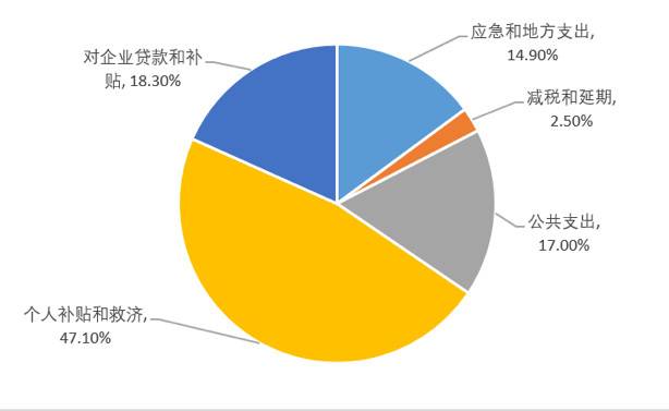 欧易 OKEx 研究院：美债收益率上涨会如何影响比特币市场？