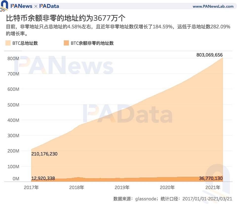 五分钟读懂 NFT 衍生品交易协议 NFT20：让普通人轻松购买 NFT