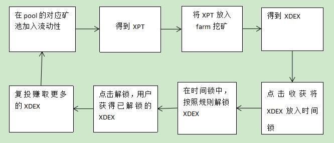 去中心化金融协议栈 xDeFi 挖矿教程图解