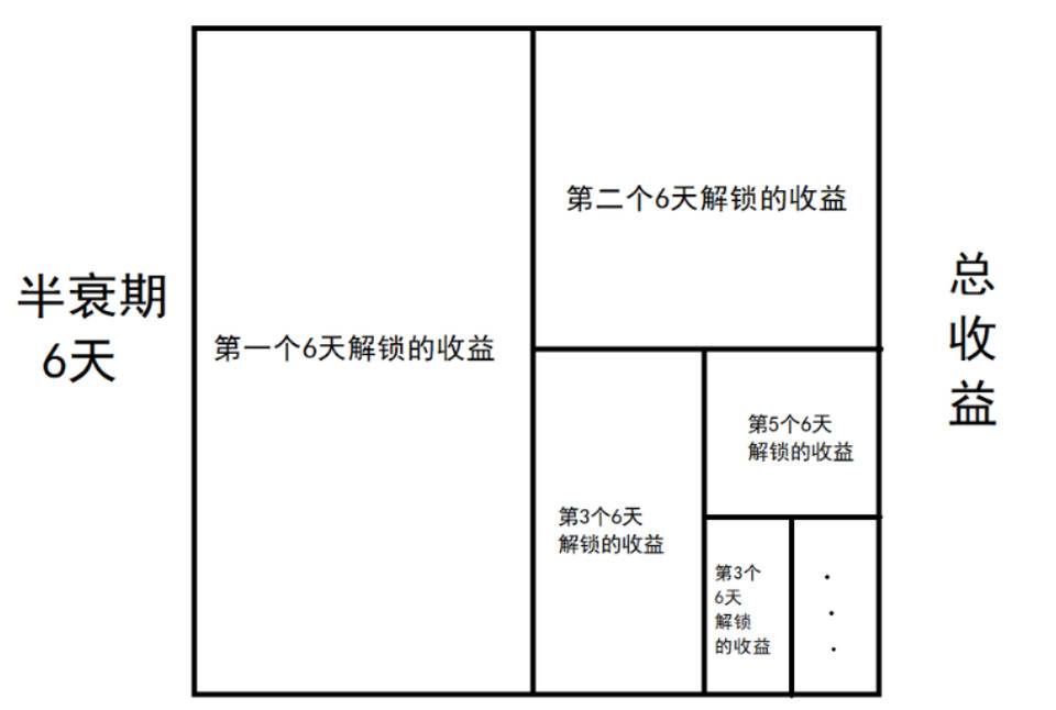 去中心化金融协议栈 xDeFi 挖矿教程图解