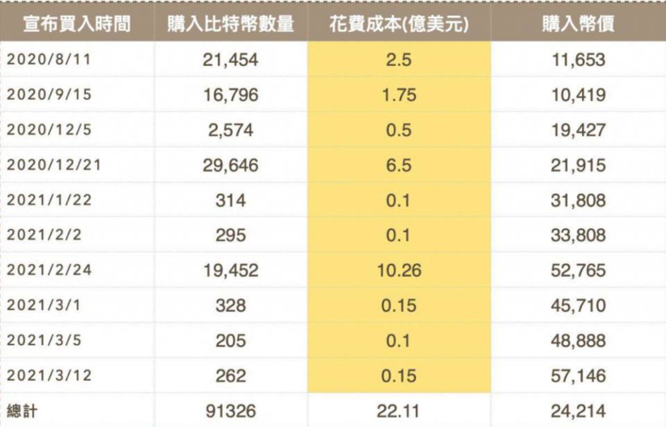 灰度 GBTC 持续负溢价，比特币 ETF 成为新战场？