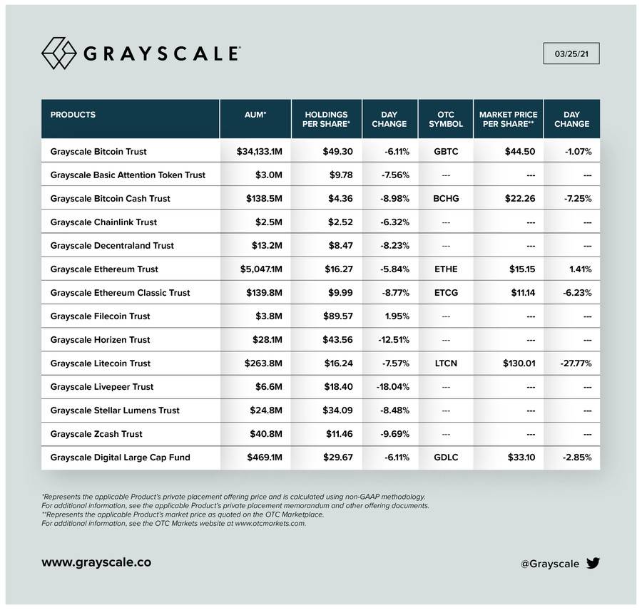 灰度 GBTC 持续负溢价，比特币 ETF 成为新战场？