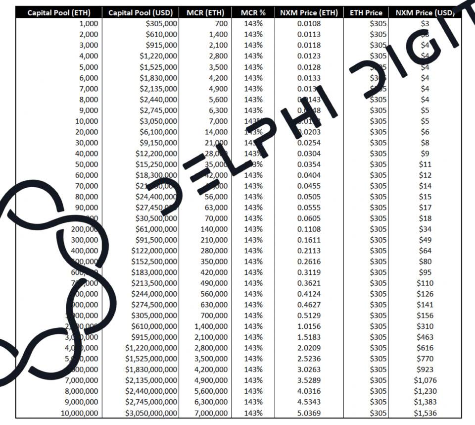 Delphi Digital：深度解析 DeFi 保险头号玩家 Nexus Mutual