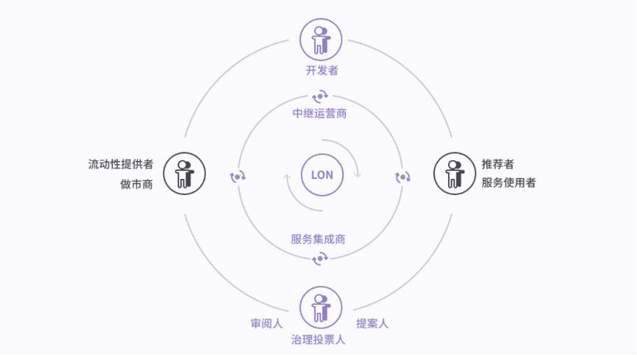 链闻周末荐读 | 读懂 DeFi 自动做市商，洞察比特币挖矿现状