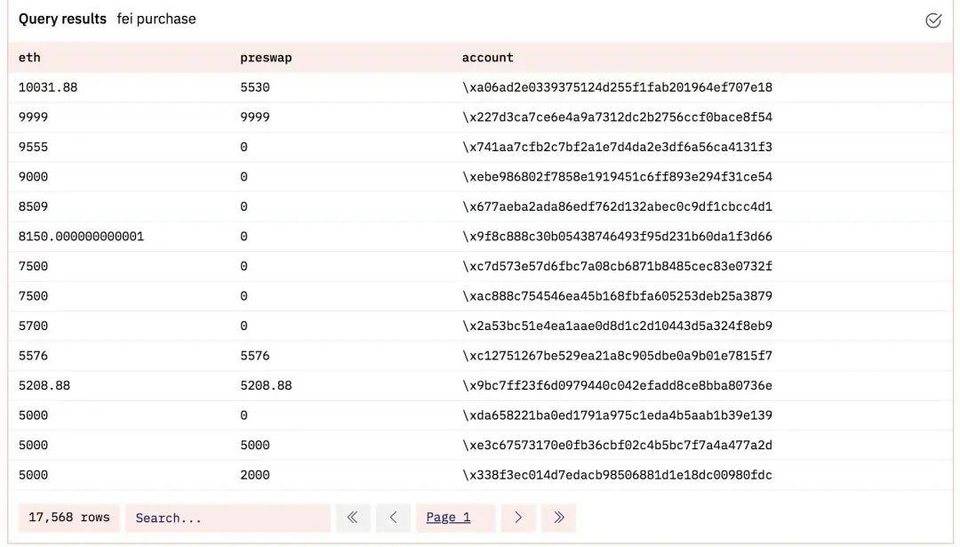 募资 63.9 万 ETH 的 Fei Protocol 遭巨鲸抛售，新型算法稳定币会走向何方？