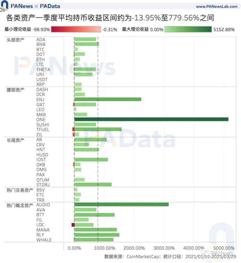 狂热的 NFT 有哪些应用场景？如何用技术实现它？