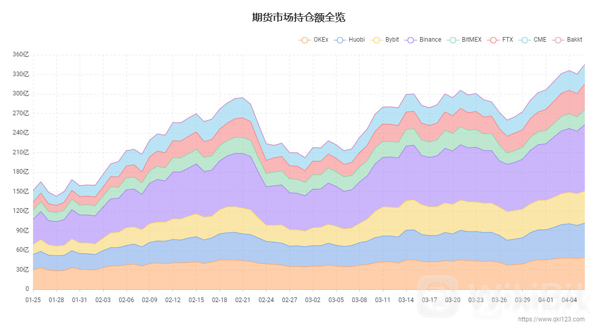 期货市场持仓额全览.jpg
