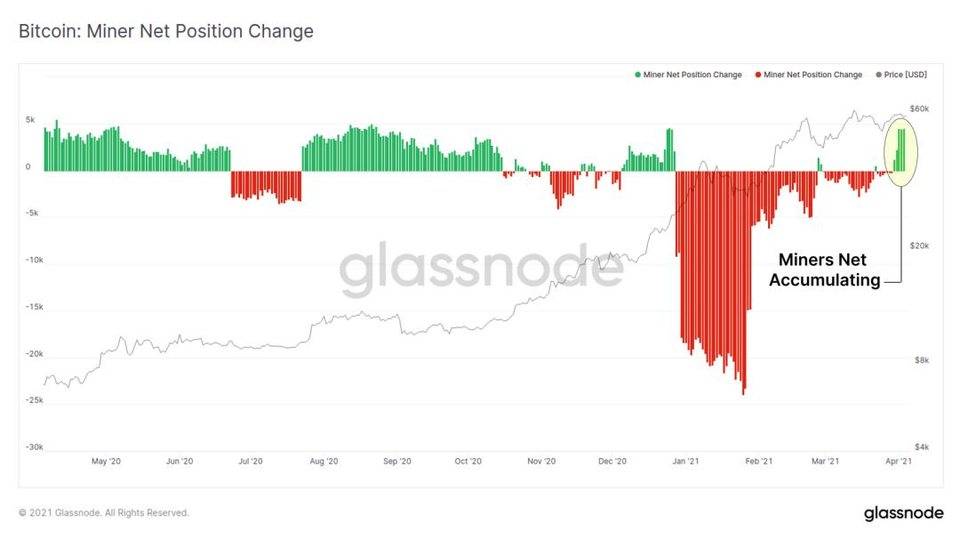 Glassnode 数据洞察丨万亿美元市值成比特币重要支撑