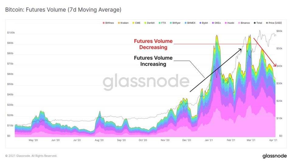 Glassnode 数据洞察丨万亿美元市值成比特币重要支撑