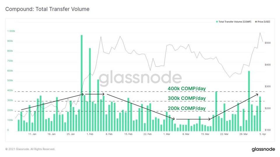 Glassnode 数据洞察丨万亿美元市值成比特币重要支撑