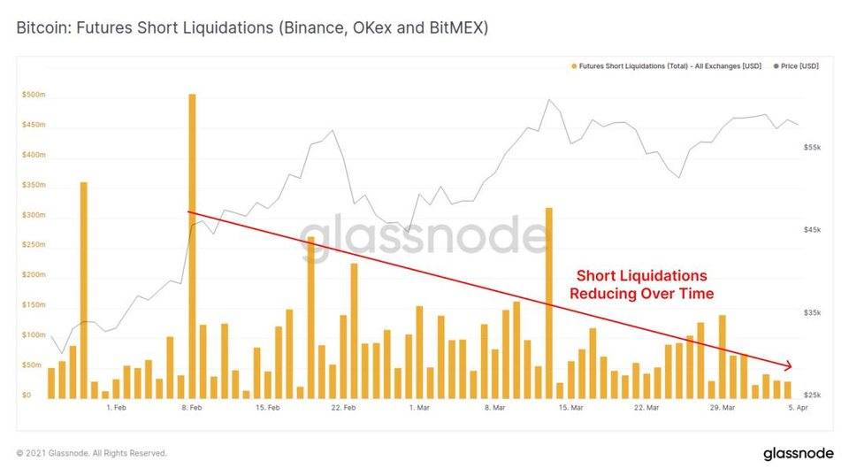 Glassnode 数据洞察丨万亿美元市值成比特币重要支撑