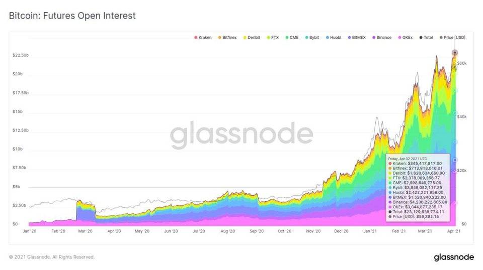 Glassnode 数据洞察丨万亿美元市值成比特币重要支撑