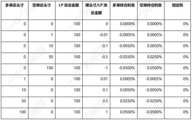 头等仓：全面解析 DeFi 衍生品平台 dFuture 工作机制、经济模型与竞争优劣势