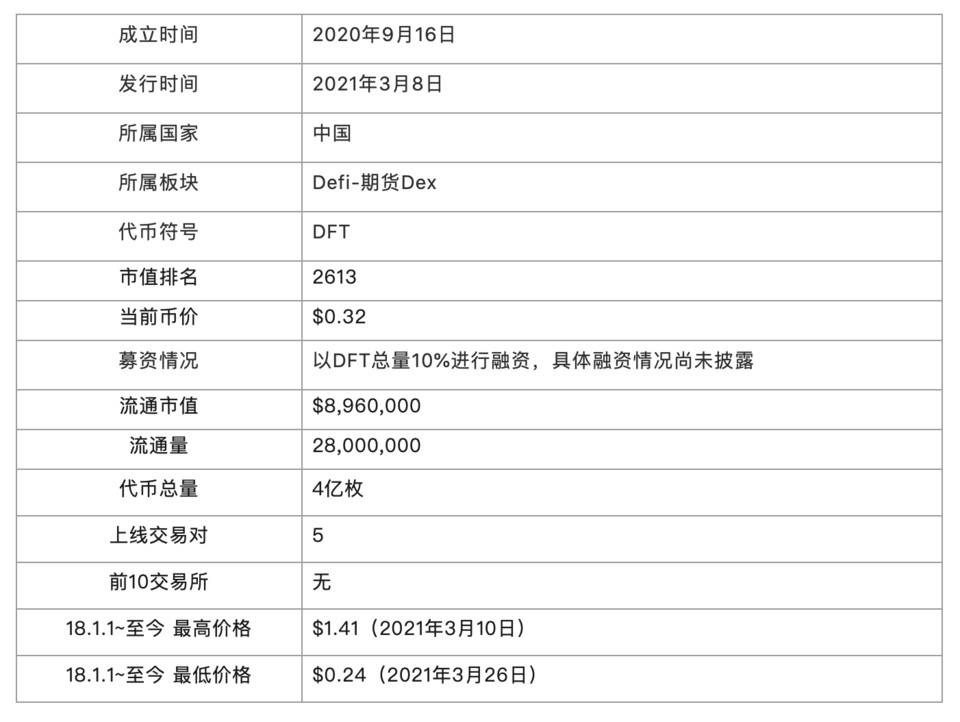 8 张图带你读懂 DeFi 真相：发展如何？未来会怎样？