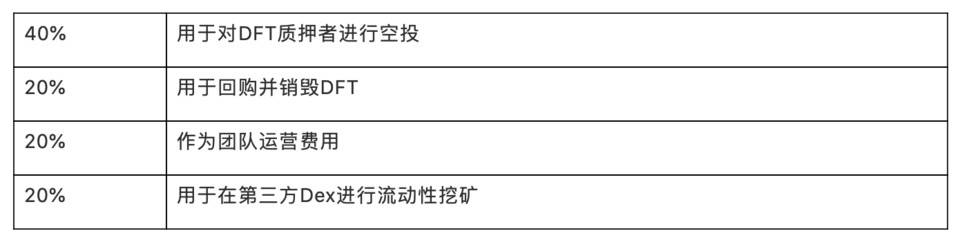 深入理解 Uniswap V3 原理：从技术白皮书开始