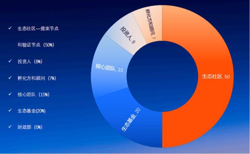 三分钟了解 Rocket Protocol ：区块链世界高性能娱乐基础设施