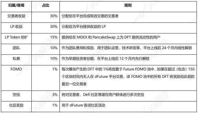 深入理解 Uniswap V3 原理：从技术白皮书开始