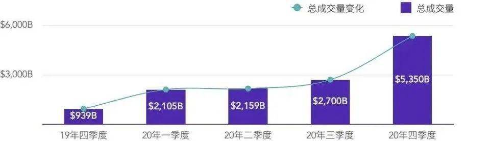 头等仓：全面解析 DeFi 衍生品平台 dFuture 工作机制、经济模型与竞争优劣势