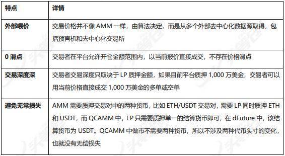 头等仓：全面解析 DeFi 衍生品平台 dFuture 工作机制、经济模型与竞争优劣势