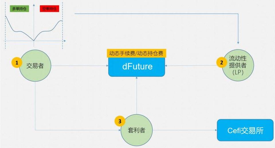 深入理解 Uniswap V3 原理：从技术白皮书开始