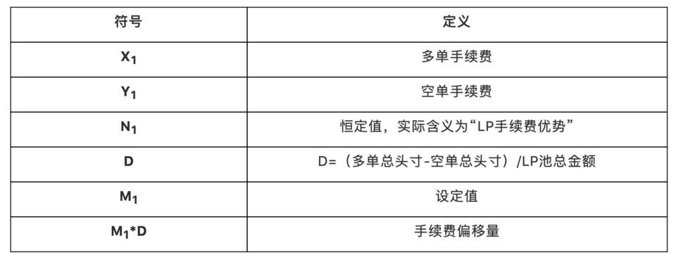 头等仓：全面解析 DeFi 衍生品平台 dFuture 工作机制、经济模型与竞争优劣势