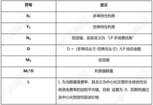 深入理解 Uniswap V3 原理：从技术白皮书开始