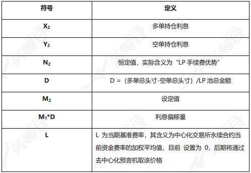 头等仓：全面解析 DeFi 衍生品平台 dFuture 工作机制、经济模型与竞争优劣势