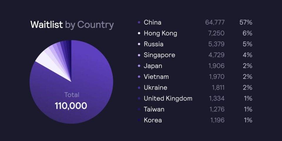 通告 | dYdX 推出 Layer 2 主网