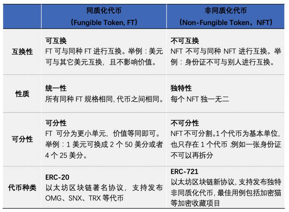 观点：NFT 的价值来自于稀缺性吗？