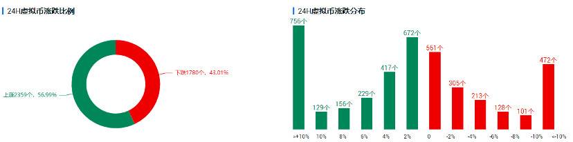 观点 | 原始无序 MEV 时代到来