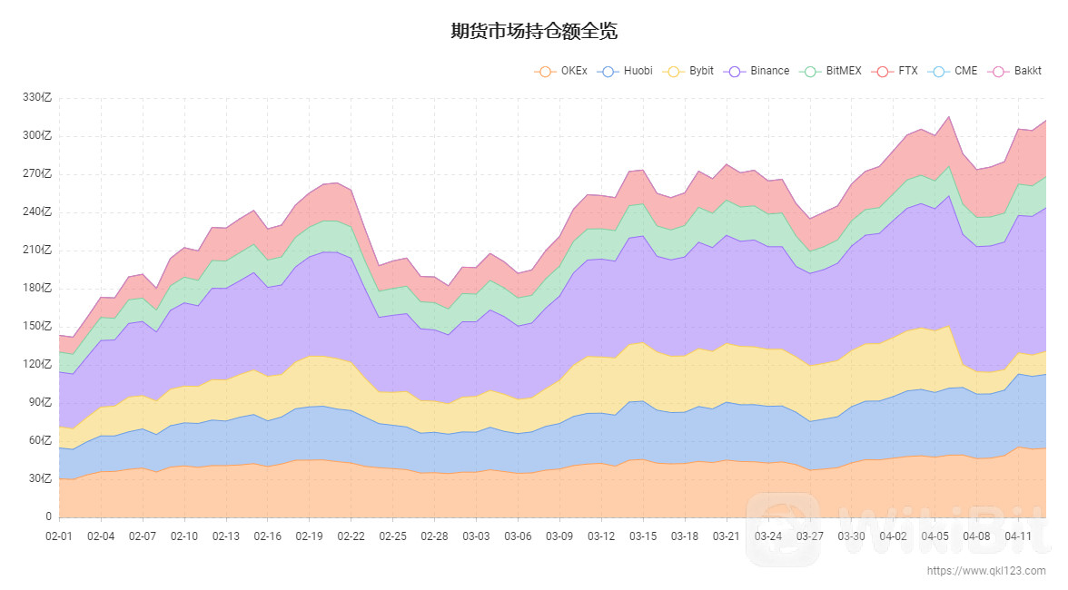 期货市场持仓额全览.jpg