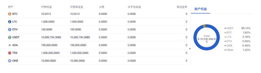 最近大火的欧易 OKEx 统一账户究竟是什么？