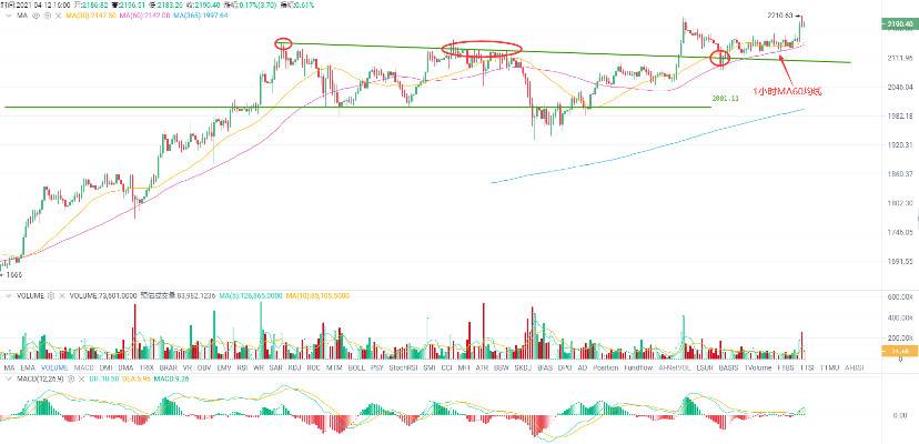 欧易 OKEx 投研 | USDT 暴力增发，牛市的信号灯