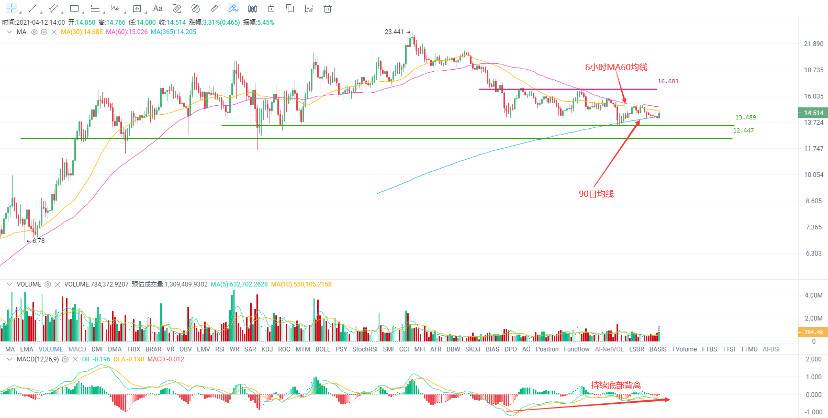 欧易 OKEx 投研 | USDT 暴力增发，牛市的信号灯